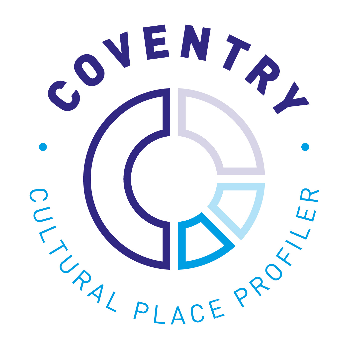 The Coventry Cultural Place Profiler logo